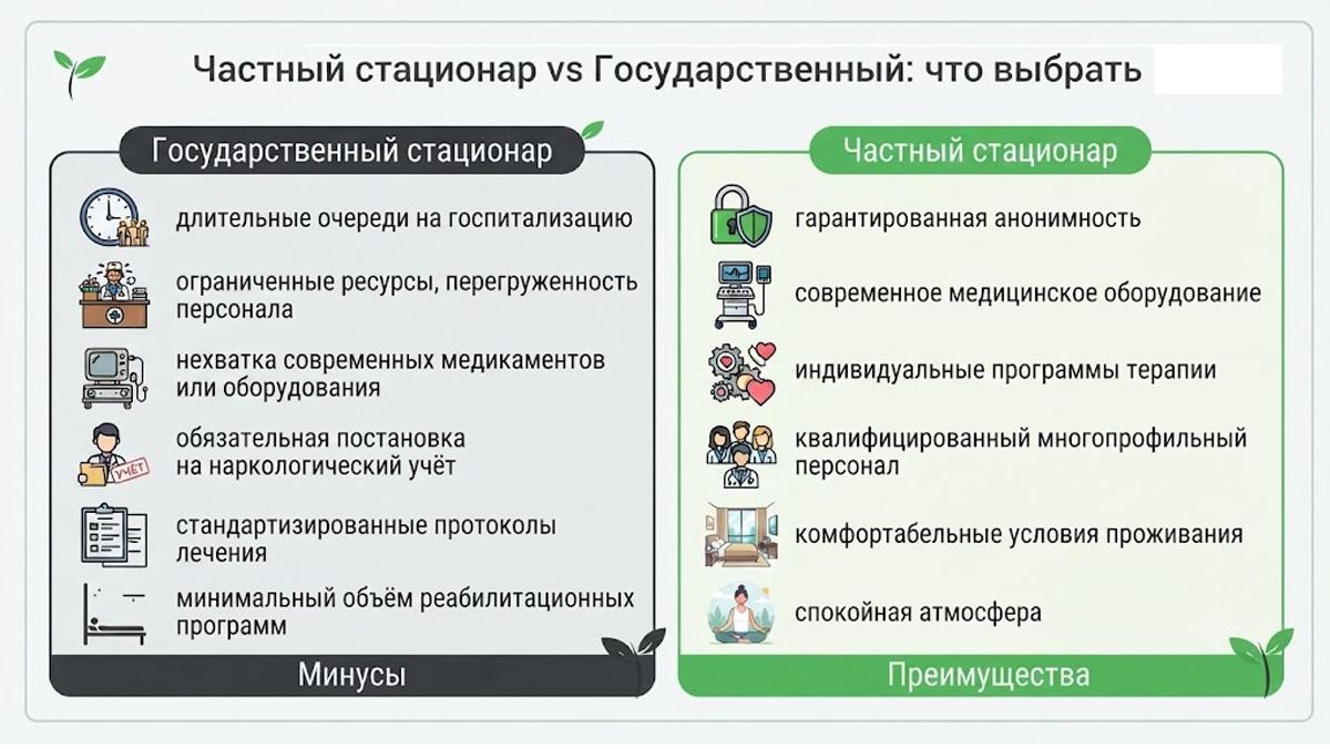 Инфографика - сравнение частного и государственного наркологического стационара: плюсы и минусы.